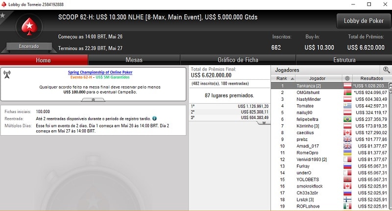 resultado main event scoop high 2019