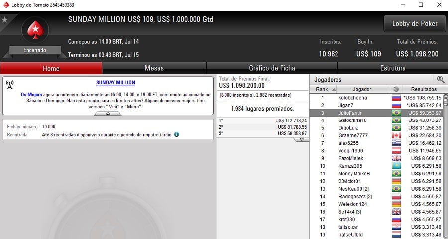 resultado sunday million 14 julho