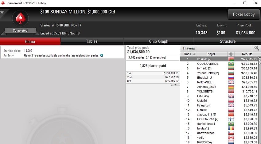 goianoverde sunday million resultado