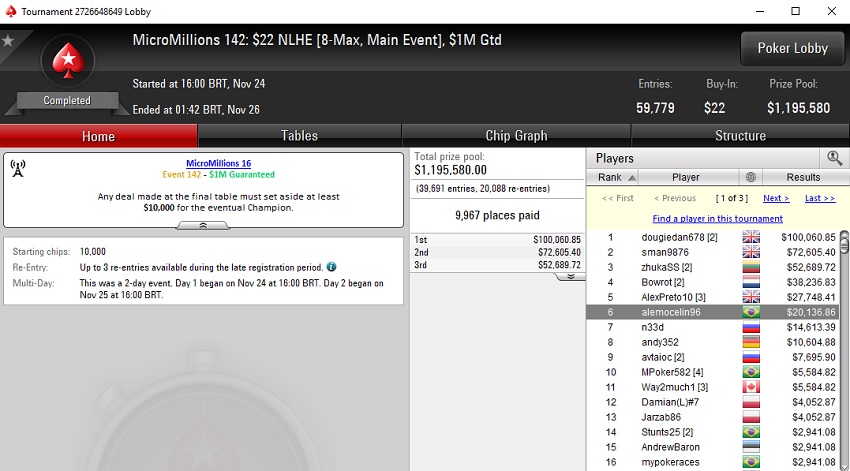 resultado main event micromillions alemocelin96