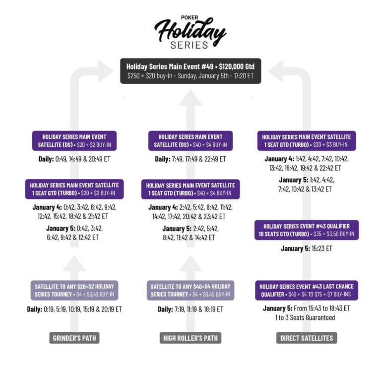 estrutura holiday series satélites
