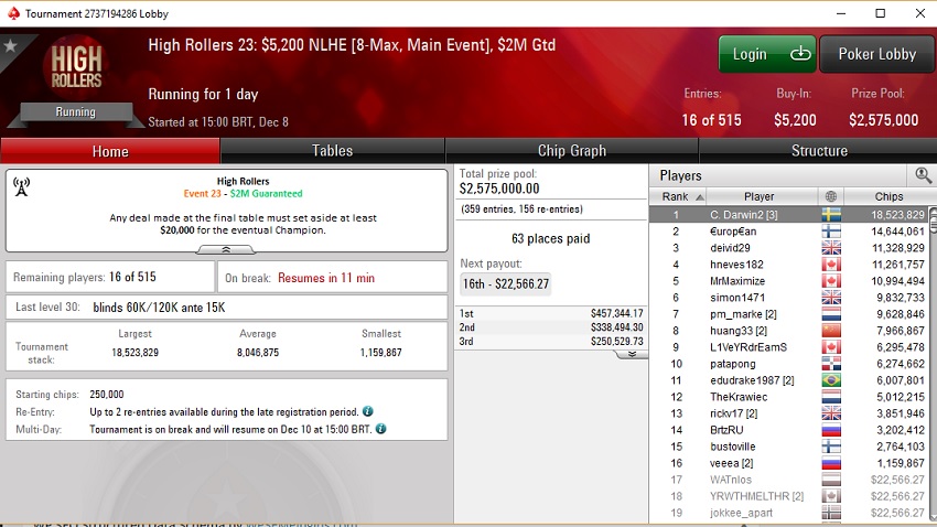 finalistas main event high roller