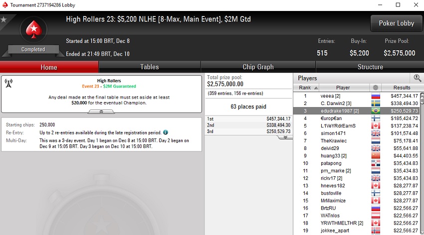 resultado edudrake1987 main event high roller series
