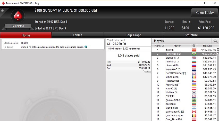 resultado ramonkrop sunday million 08 dez