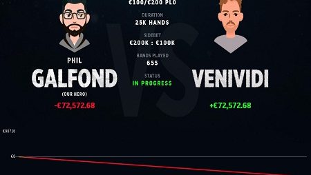 Phil Galfond toma prejuízo de €72 mil no primeiro dia do Galfond Challenge