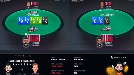 VeniVidi1993 puxa mais €100 mil na 10ª sessão do Galfond Challenge