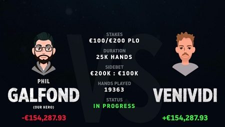 Galfond Challenge – Agora faltam apenas € 154.287 para Phil Galfond acompanhar Venividi