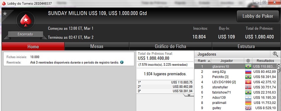 gtavares10 sunday million