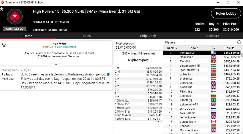 resultado main event high roller series 2020