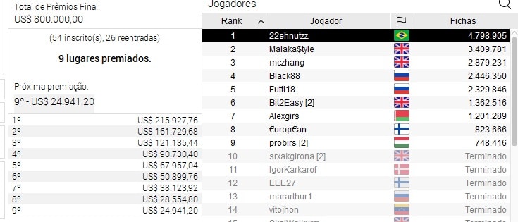 chip count evento 36 high roller series