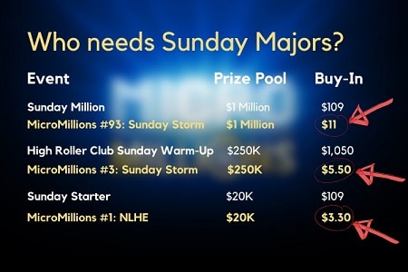 micro millions sunday majors