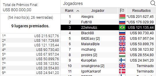 resultado evento 37 high roller series gustavo mastelotto