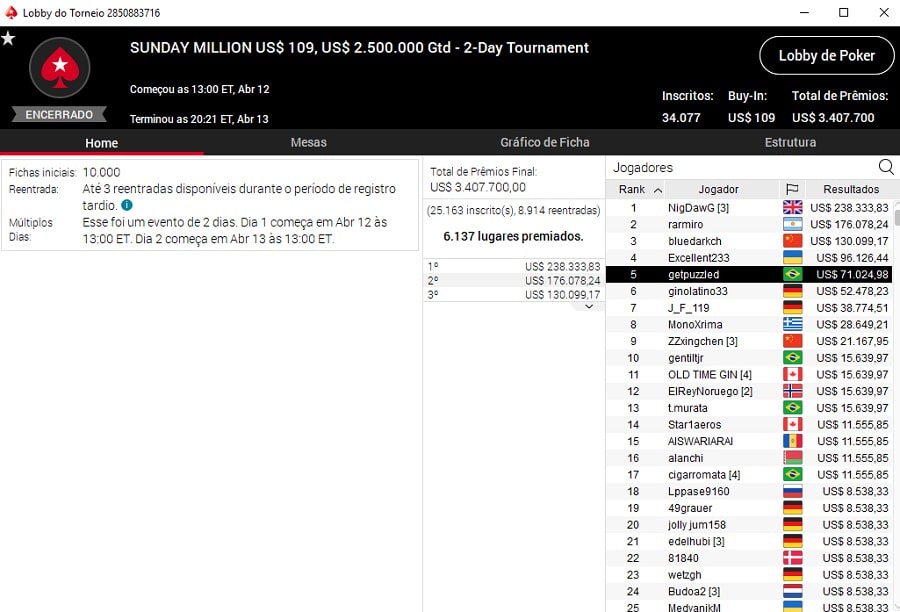 resultado sunday million 12 de abril