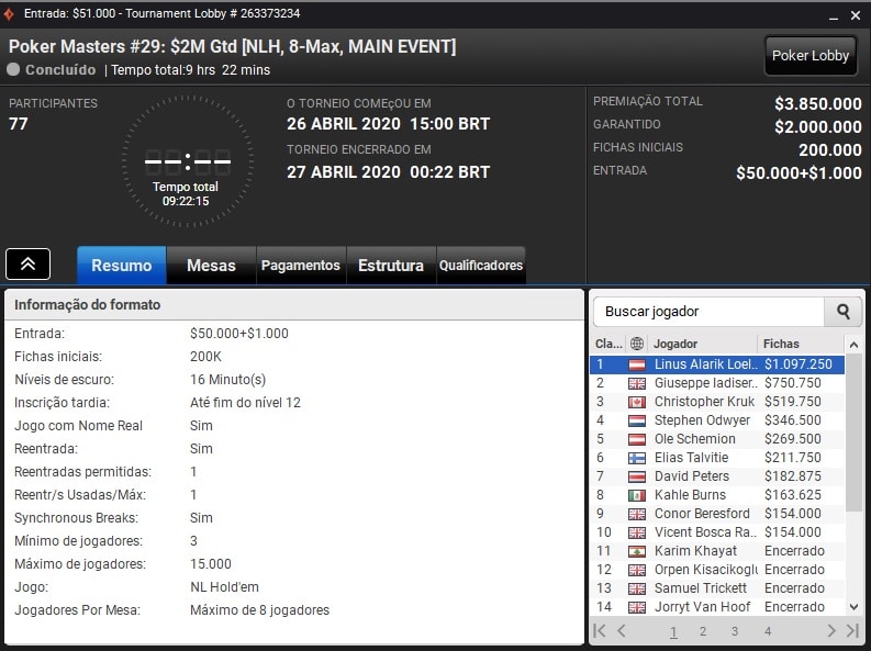 resultados main event poker masters online linus loeliger