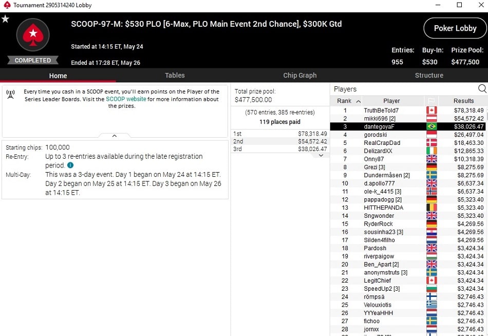 resultado dante goya main event medium plo scoop