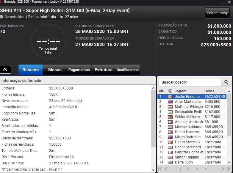 resultado justin bonomo super high roller bowl