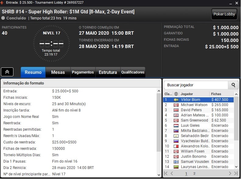 resultado viktor blom super high roller bowl 14