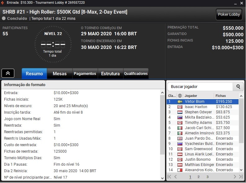 resultado viktor blom tricampeonato super high roller bowl