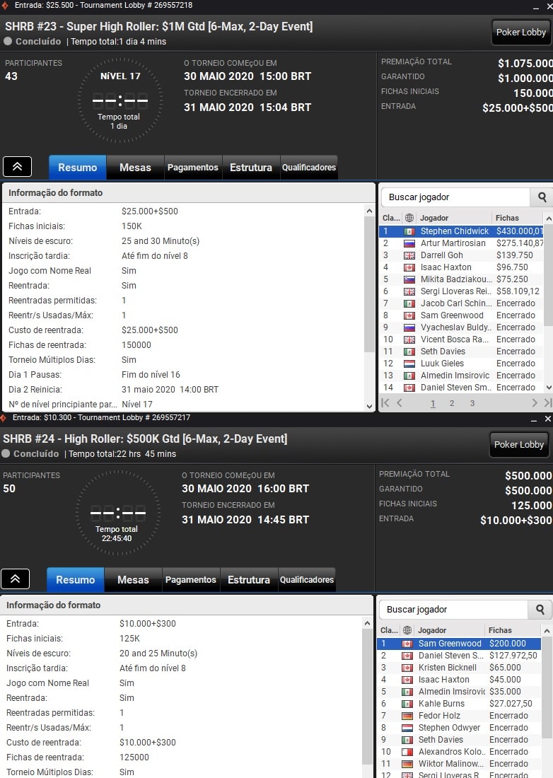 resultados stephen chidwick sam greenwood super high roller bowl