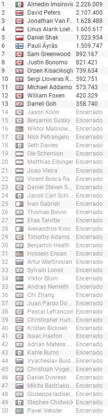 classificação super high roller bowl 102k