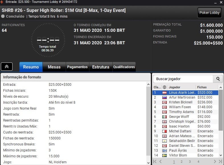 resultado bicampeonato linus loeliger super high roller bowl