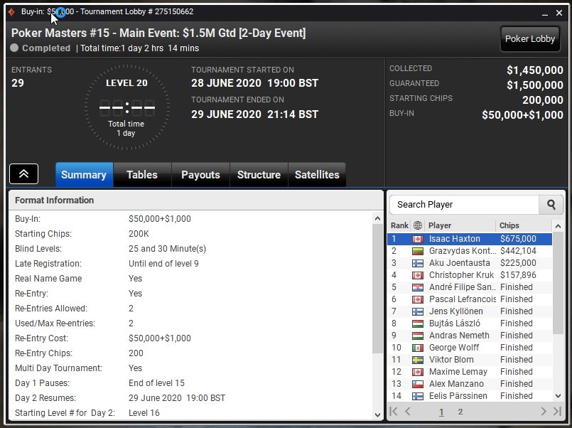 Poker Mastesr PLO Series Main Event
