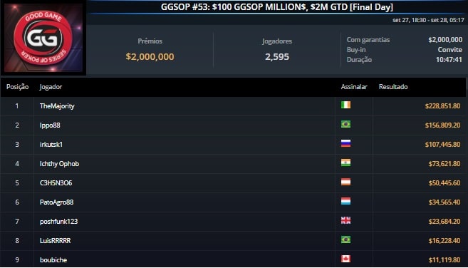 GGSOP 53