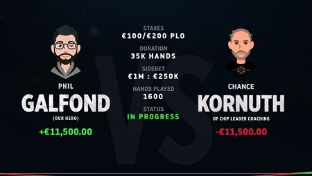 Phil Galfond conquista primeira vitória contra Chance Kornuth