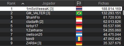 chip count main event me wcoop rafael moraes