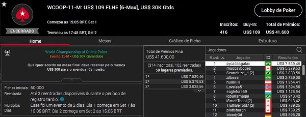wcoop 11M