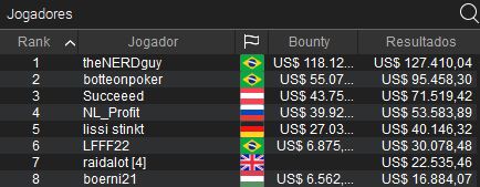wcoop 48-h
