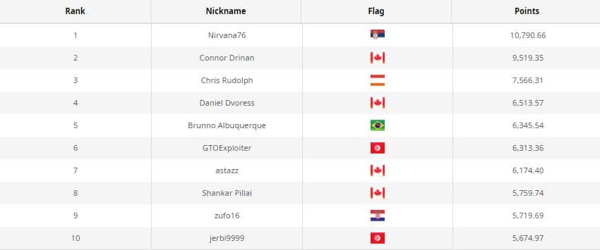 wsop online ranking
