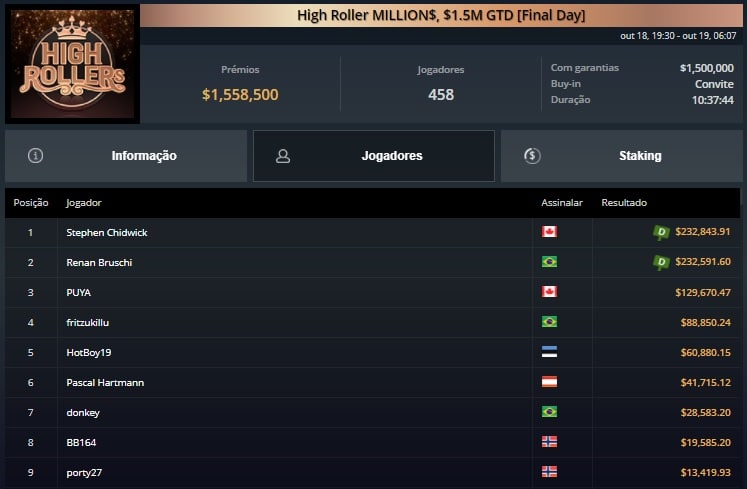 525 high roller millions renan bruschi