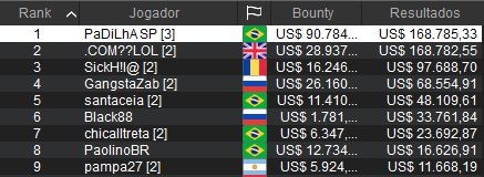 Bounty builder series Pedro padilha