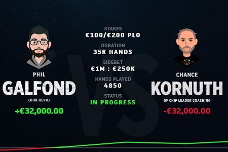 Galfond Challenge: Chance Kornuth conquista importante vitória e diminui a diferença para Phil Galfond