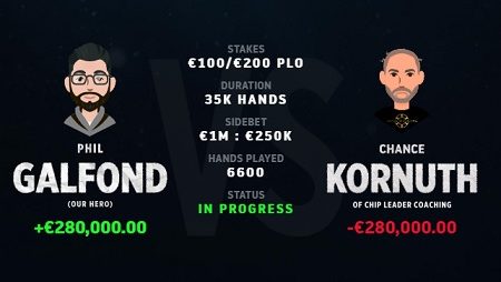 Galfond Challenge: Phil Galfond vence de novo e abre € 280.000 de vantagem
