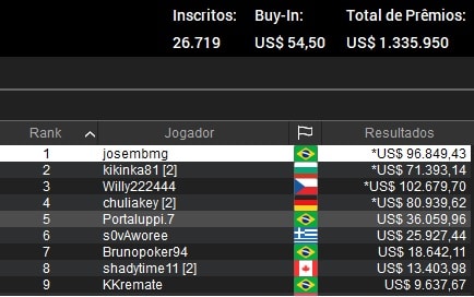 sunday million