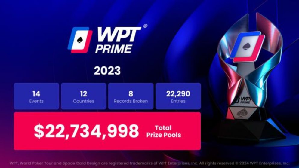 WPT Prime bate recordes e distribui mais de US$ 22 milhões em prêmios em 2023