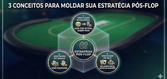 3 conceitos que devem moldar sua estratégia pós-flop