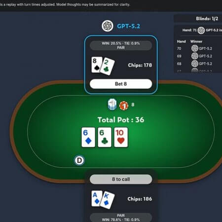 Google organiza batalha de poker entre IAs no torneio ‘Game Arena’