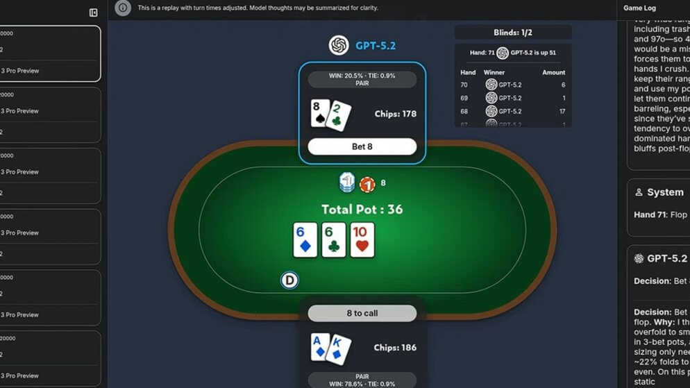 Google organiza batalha de poker entre IAs no torneio ‘Game Arena’