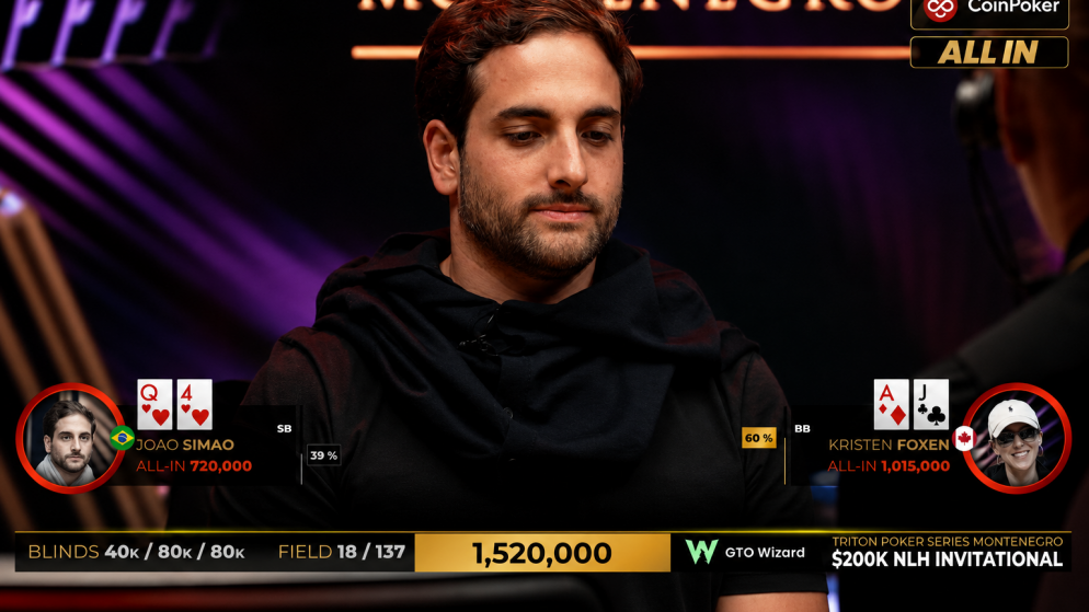 João Simão é 18º no US$ 200K Invitational da Triton Montenegro e leva US$ 345K
